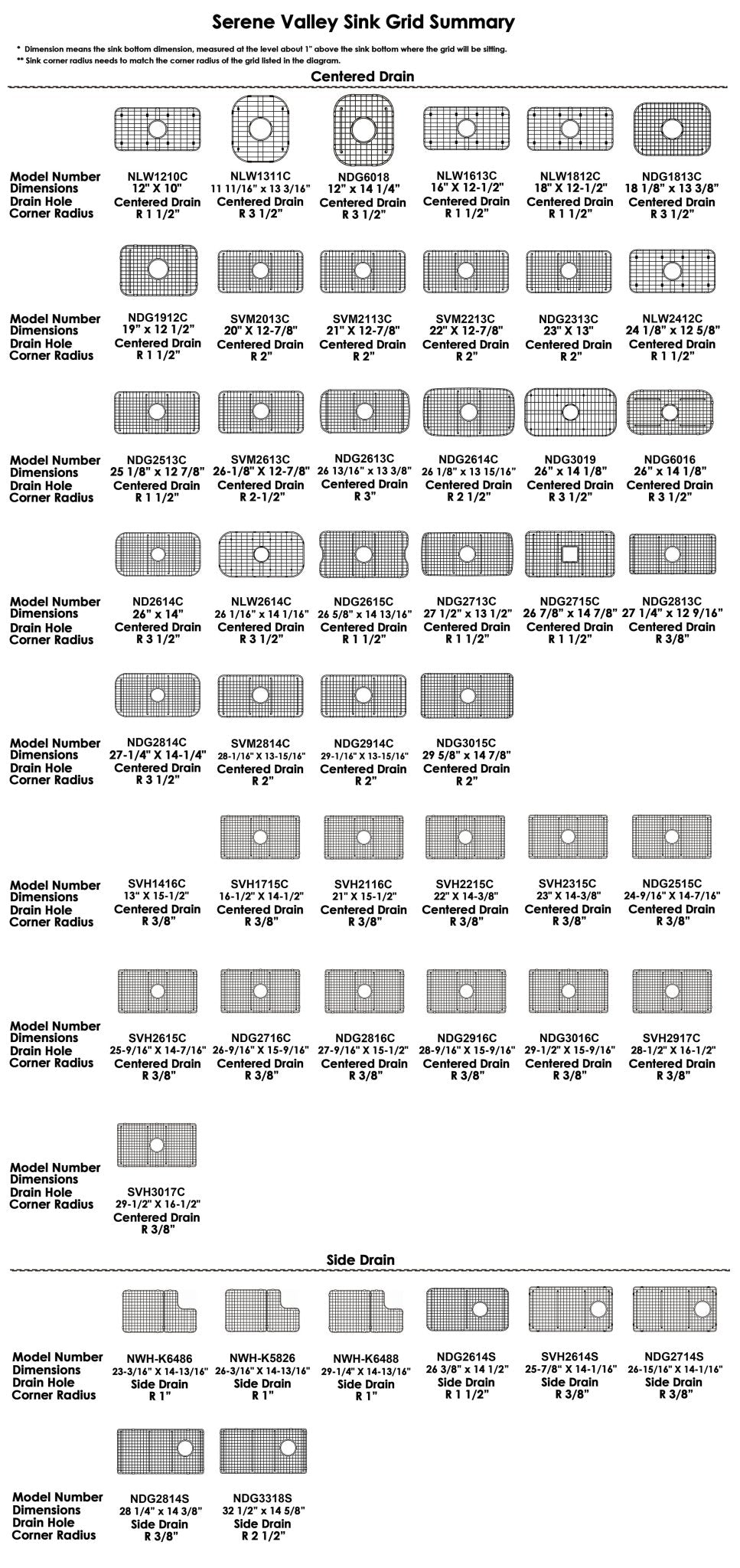 Sink Bottom Grid 26 - 15/16" X 14 - 1/16", Side Drain with Corner Radius 3/8",NDG2714S - Serene Valley