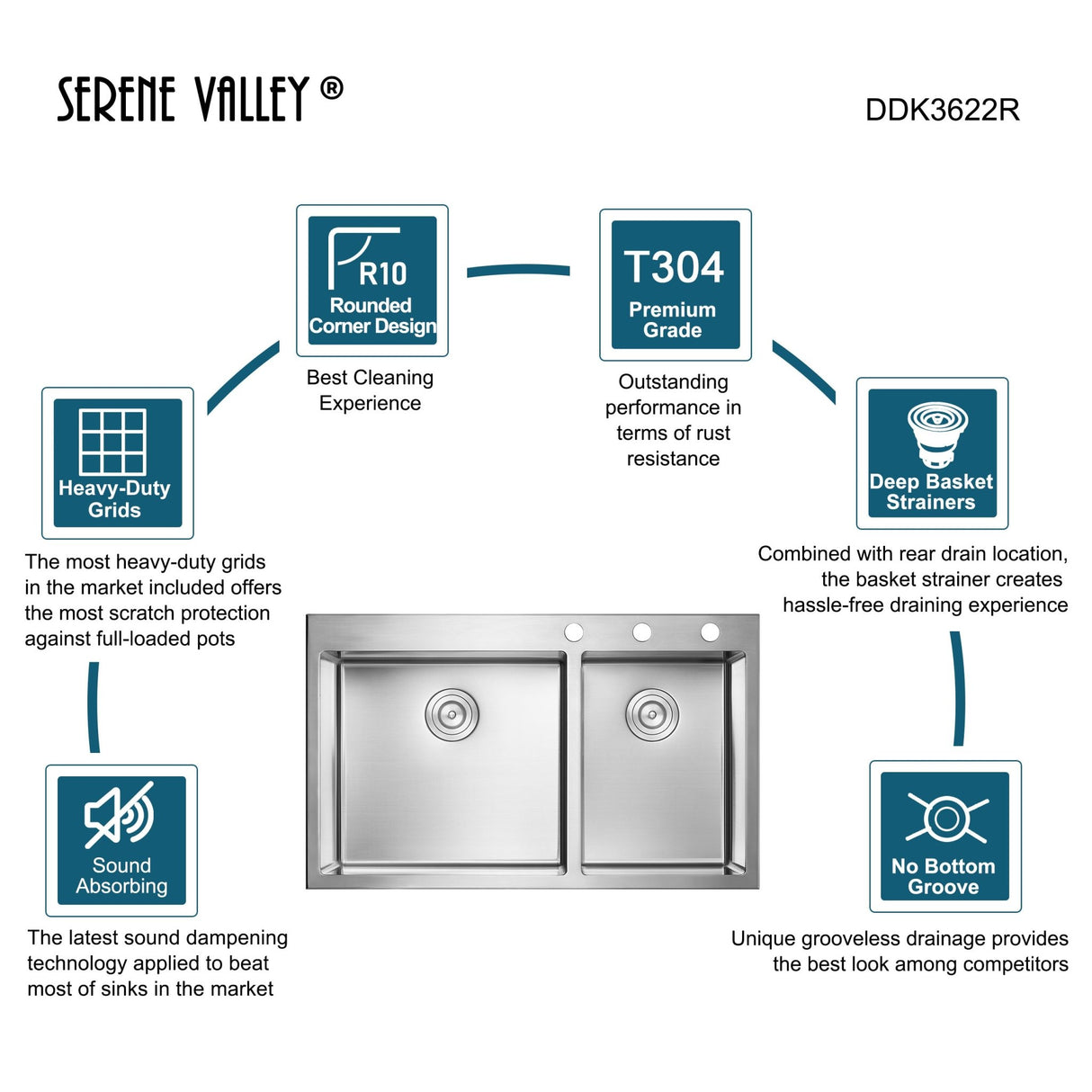 Stainless Steel 36 - in. 60/40 Double Bowl Drop - in or Undermount Kitchen Sink with Thick Deck and Grids, DDK3622R - Serene Valley