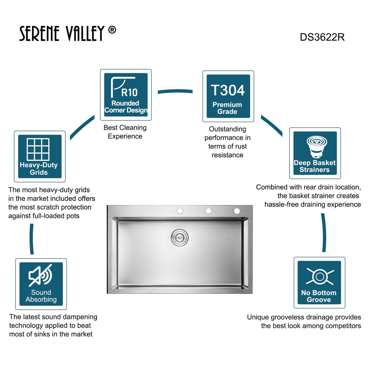 Stainless Steel 36 - in. Single Bowl Drop - in or Undermount Kitchen Sink with Thick Deck and Grid, DS3622R - Serene Valley