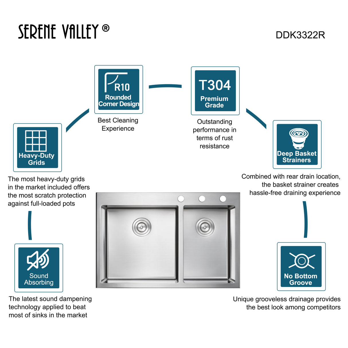 Stainless Steel 33-in. 60/40 Double Bowl Drop-in or Undermount Kitchen Sink with Thick Deck and Grids, DDK3322R