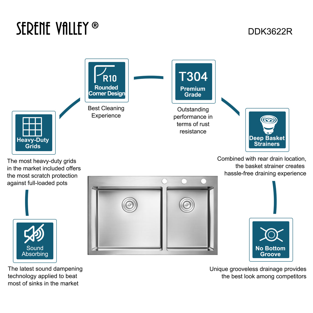 Stainless Steel 36-in. 60/40 Double Bowl Drop-in or Undermount Kitchen Sink with Thick Deck and Grids, DDK3622R