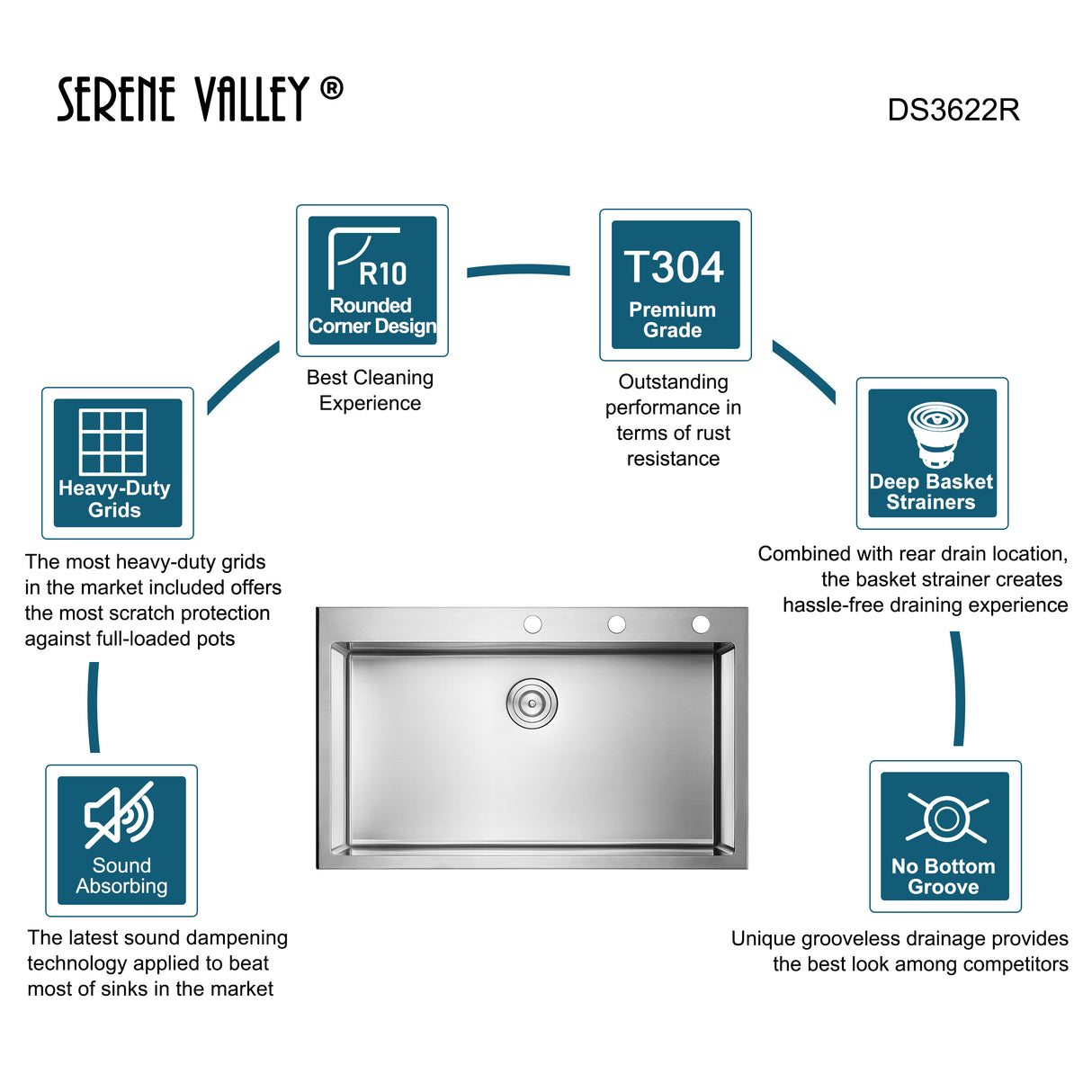 Stainless Steel 36-in. Single Bowl Drop-in or Undermount Kitchen Sink with Thick Deck and Grid, DS3622R