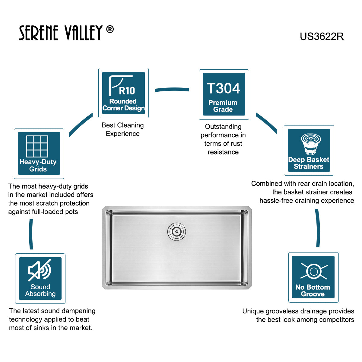 Serene Valley Stainless Steel Kitchen Sink, 36-inch Single-Bowl Undermount with No Groove Bottom, Heavy-Duty Grid US3622R